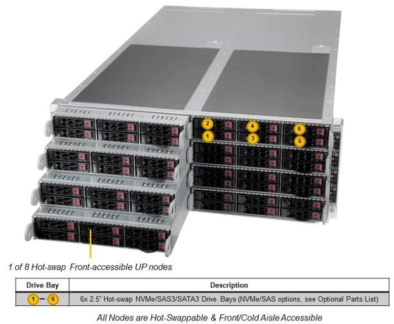 4U伺服器_8Node版